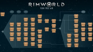 Rimworld Technology Level: An Overview of Creative Remedies